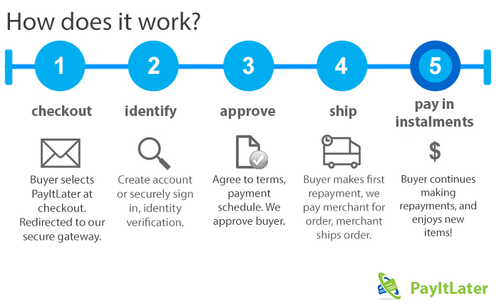 How done. How it works. Work works правило. Work или works правило. How does it work.