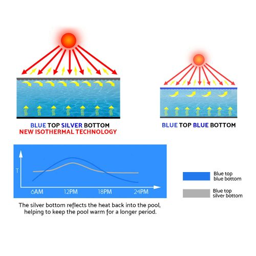 11M X 4.8M Solar Swimming Pool Cover – Blue