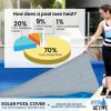 HydroActive QuadCell Swimming Pool Cover 500 Micron 12m x 6.4m