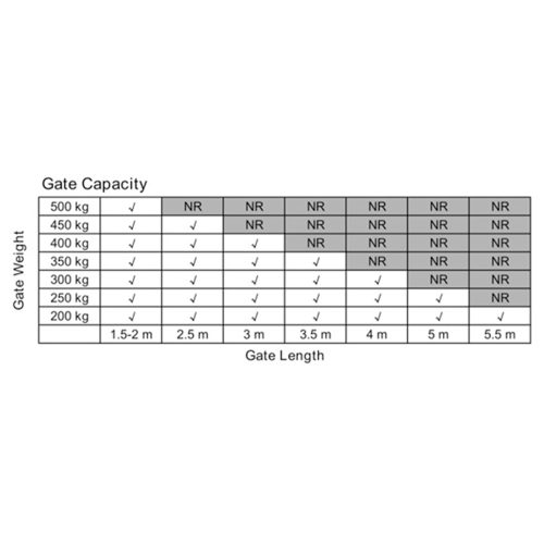 1000KG Solar Double Swing Auto Motor Remote Gate Opener – 20W