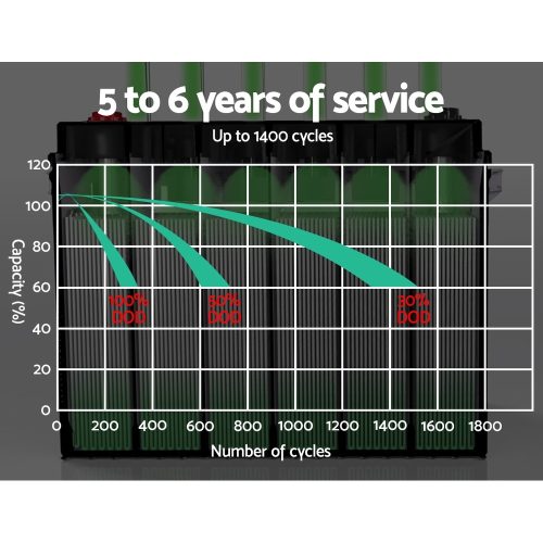 Deep Cycle Battery & Battery Box 12V AGM Marine Sealed Power Solar Caravan 4WD Camping – 100Ah