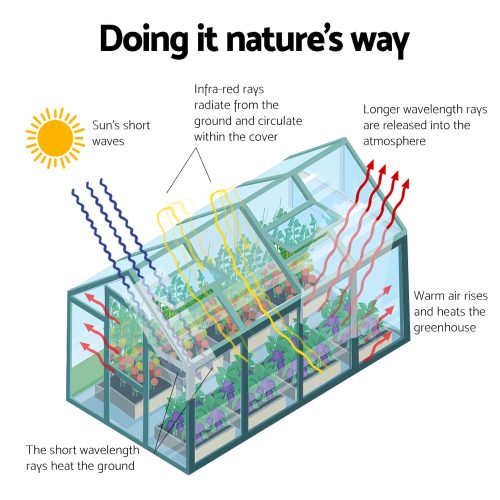 Greenhouse Aluminium Polycarbonate Green House Garden Shed – 2.52×1.9 m