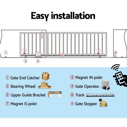 Automatic Sliding Gate Opener & Hardware Kit – 1200KG 4M