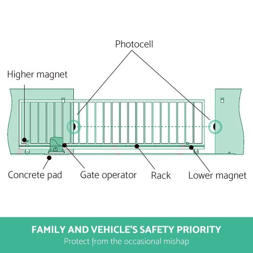 Infrared Solar Swing Sliding Gate Opener