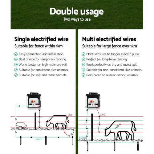 Solar Electric Fence Charger Energiser – 8 Km Coverage