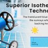 Pool Cover 500 Micron Solar Blanket Swimming Thermal – 9.5×5 m, Blue
