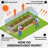 Home Ready Apex Mini Garden Greenhouse Shed PVC Cover Only – 3x2x2 m