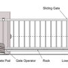 Safety Photocell for Swing and Auto Slide Sliding Gate