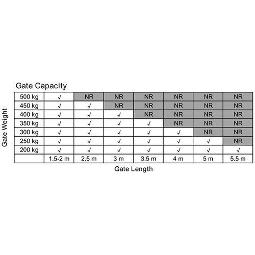 500KG Solar Single Swing Auto Motor Remote Gate Opener – 20W