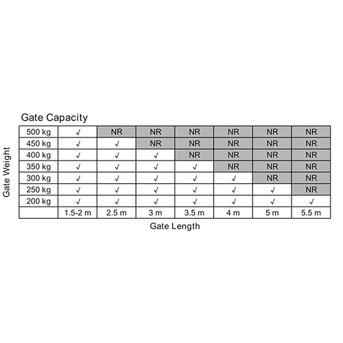 1000KG Solar Double Swing Auto Motor Remote Gate Opener – 20W