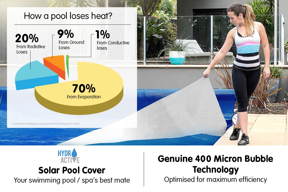 400 micron Solar Swimming Pool Cover Silver/Blue