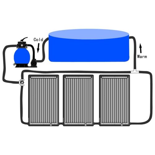 Curved Pool Solar Heating Panel 110×65 cm – 3